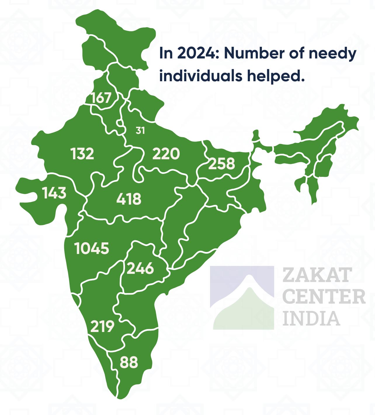 Collective Zakat System in India